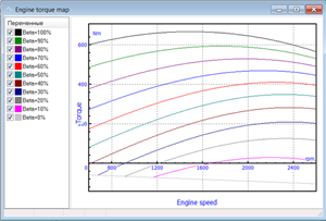Пример аналитической модели скоростных характеристик дизеля Камаз