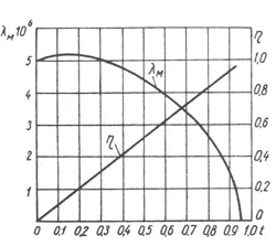 FluidCouplingDependence