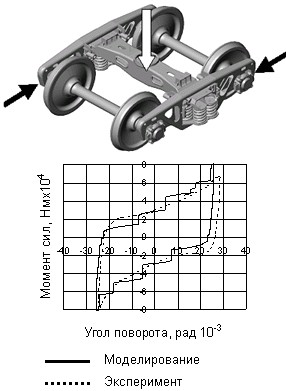 Схема нагружения при эксперименте