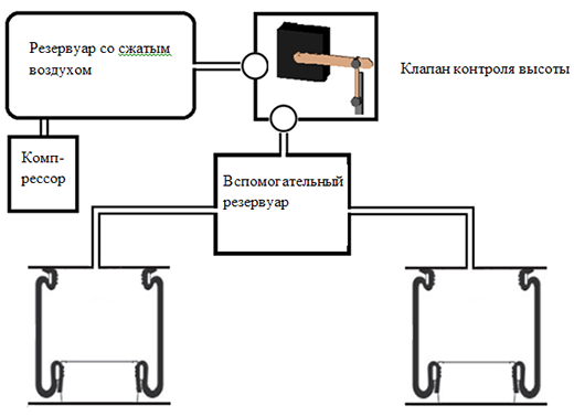 Пример модели пневматической системы