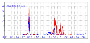 UM Expert statistics