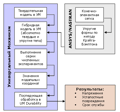 duradiag_rus