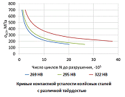 Моделирование с учётом твёрдости